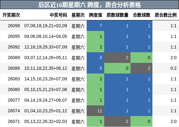跨度分析,质合分析