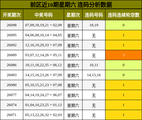 连码分析