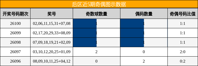 奇偶分析