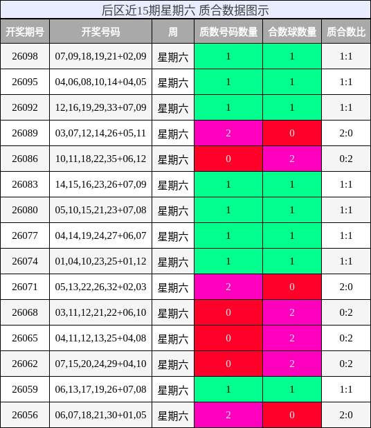 质合分析