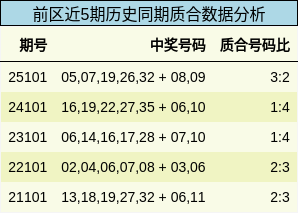 质合分析