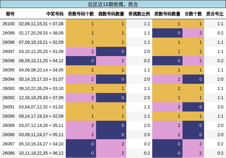 奇偶分析，质合分析