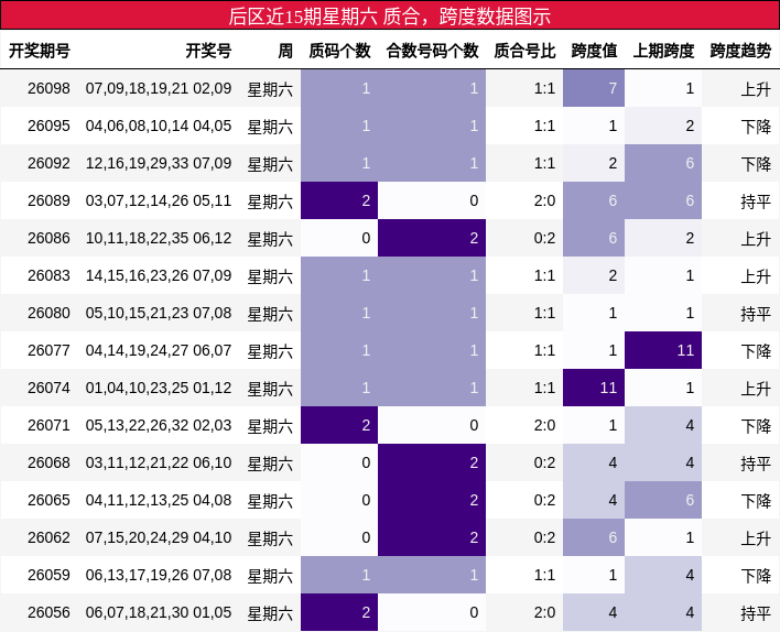 质合分析，跨度分析