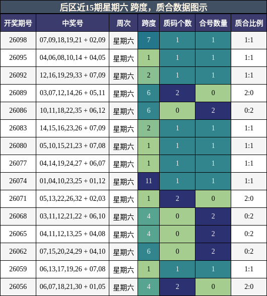 跨度分析，质合分析