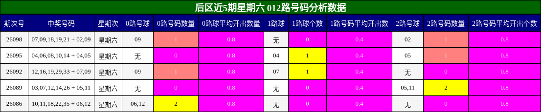 012路号码分析