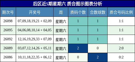 后区质合图示分析
