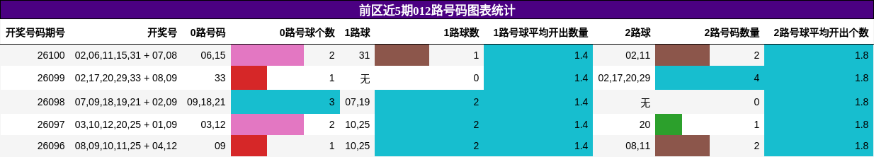 012路号码分析