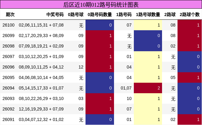 012路号码分析