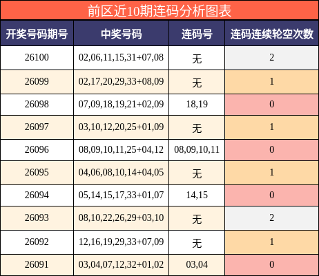 连码分析