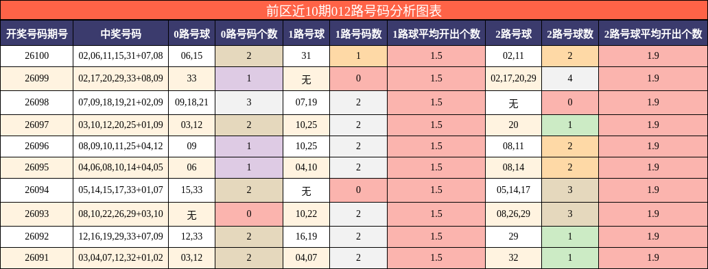 012路号码分析
