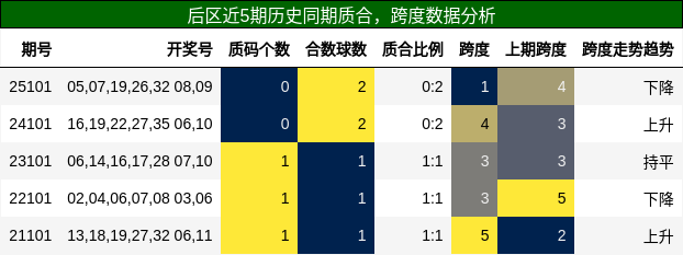 质合分析,跨度分析