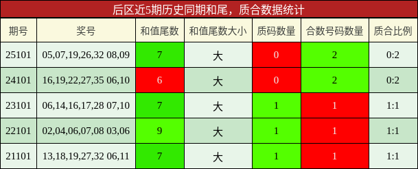 和尾分析,质合分析