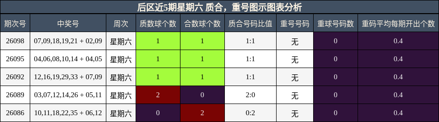 质合分析,重号分析