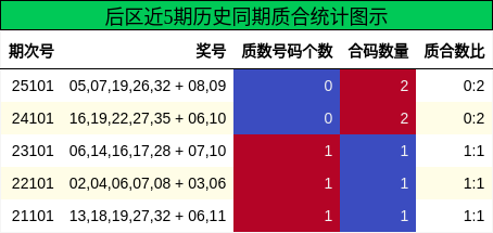 质合分析