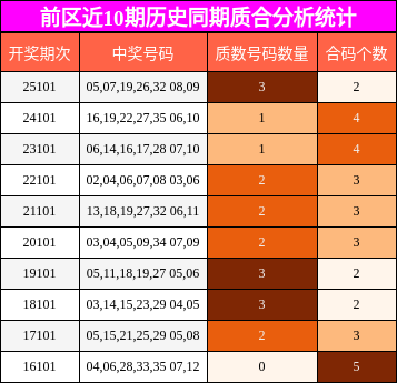 质合分析