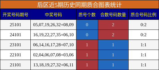 质合分析