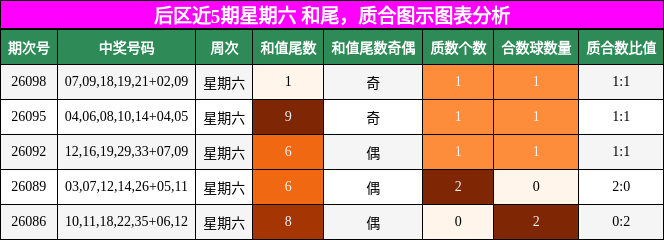 和尾分析,质合分析