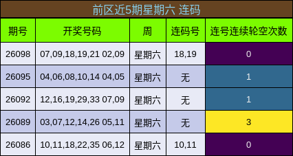 连码分析