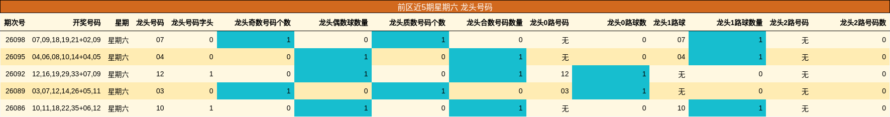 龙头号码分析