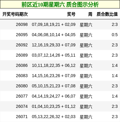 质合分析