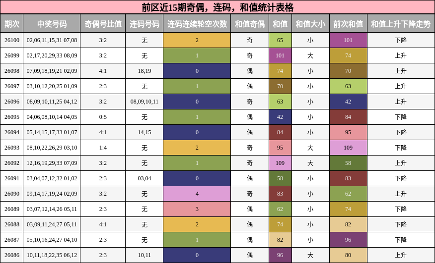 奇偶分析,连码分析,和值分析