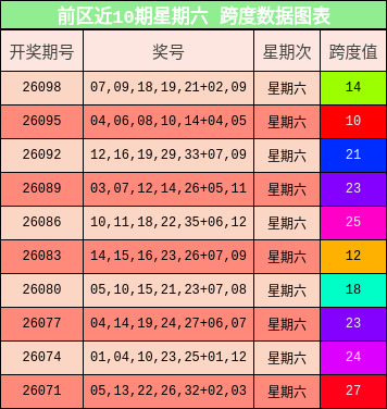 跨度分析