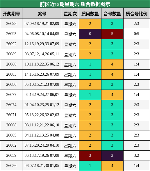 质合分析