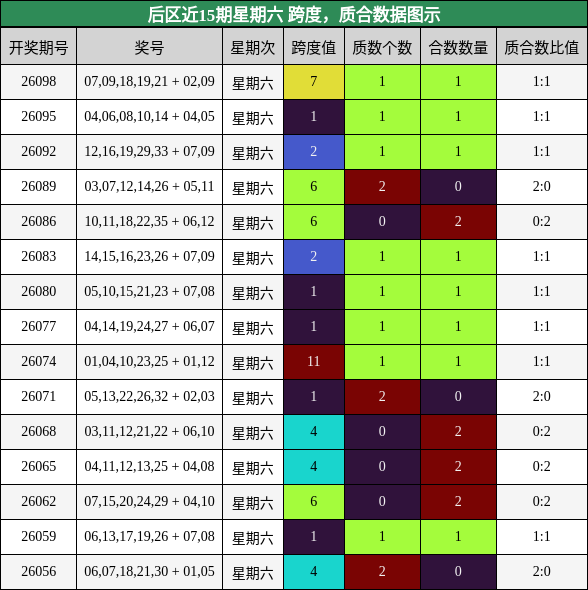跨度分析，质合分析
