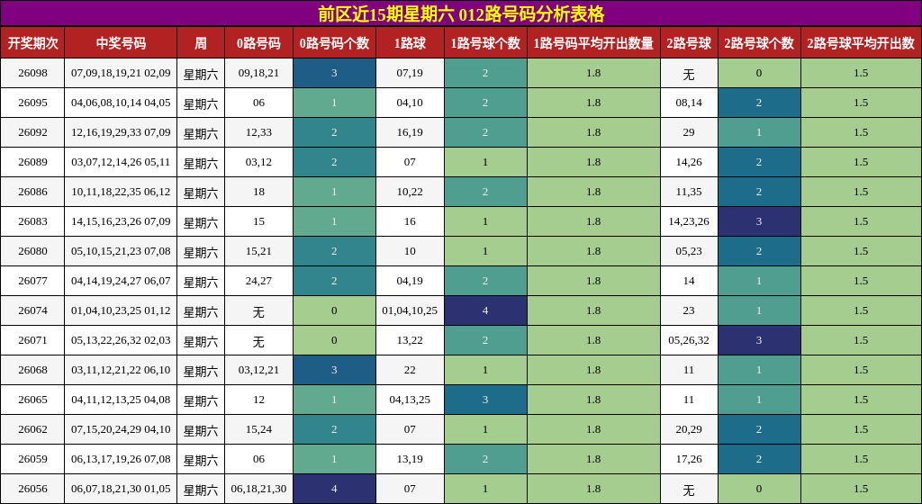 012路号码分析