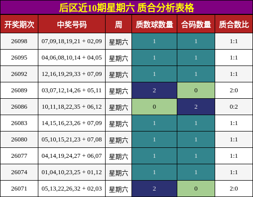 质合分析