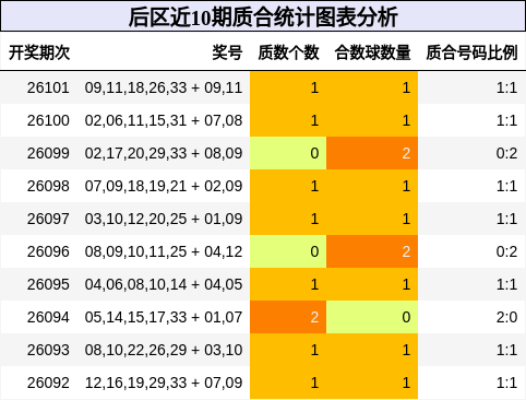 质合分析