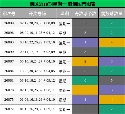 奇偶分析