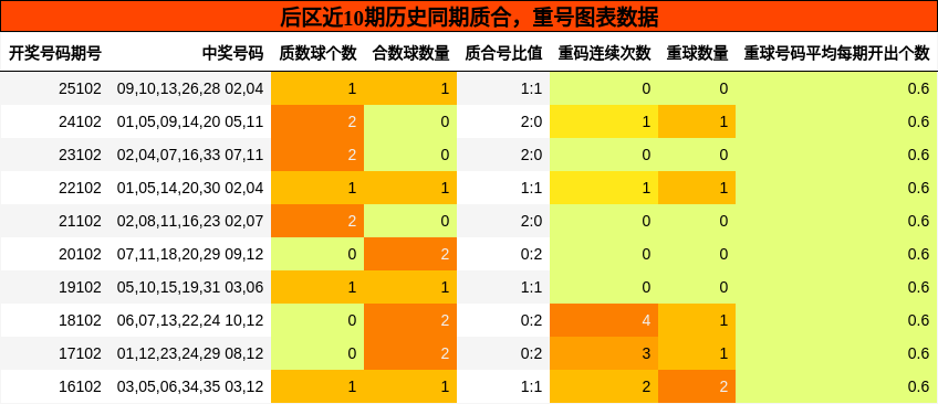 质合分析,重号分析