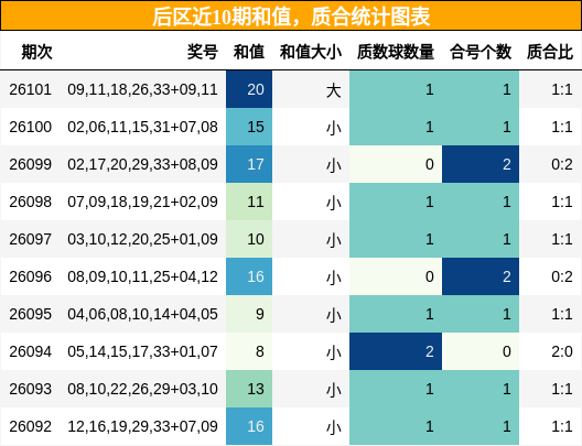 和值分析，质合分析