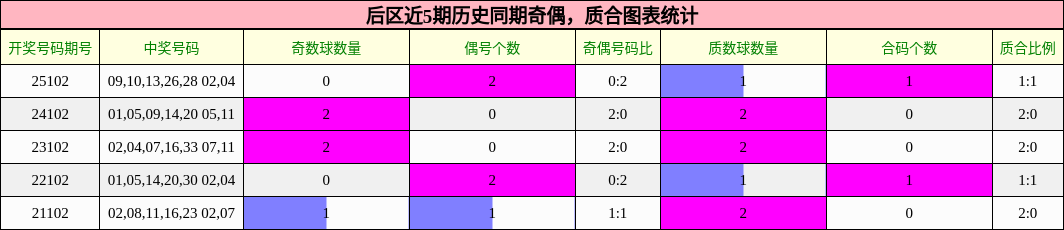 奇偶分析,质合分析