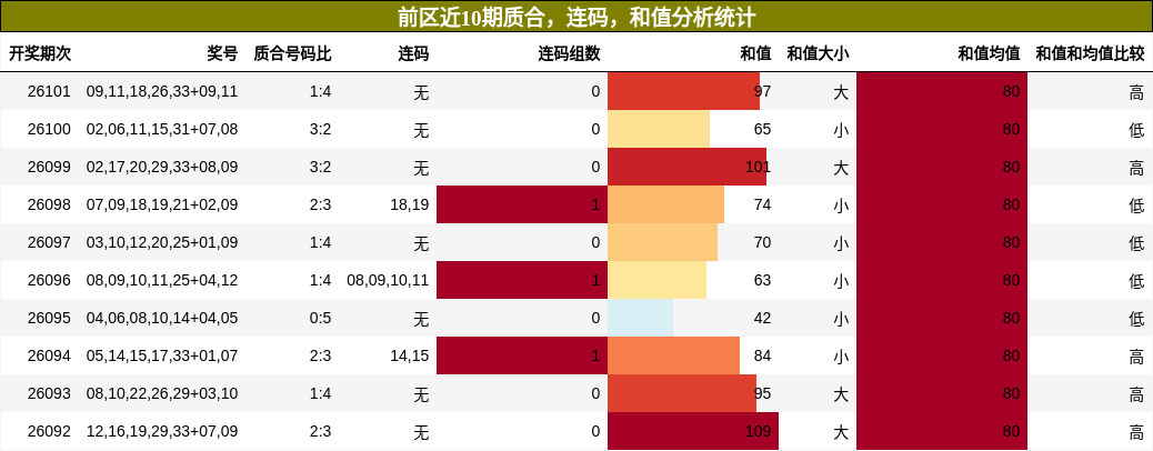 质合分析，连码分析，和值分析