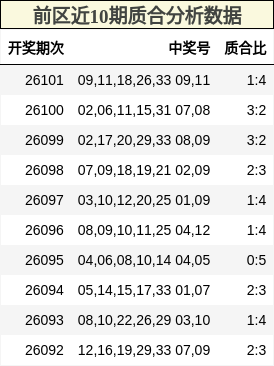 质合分析