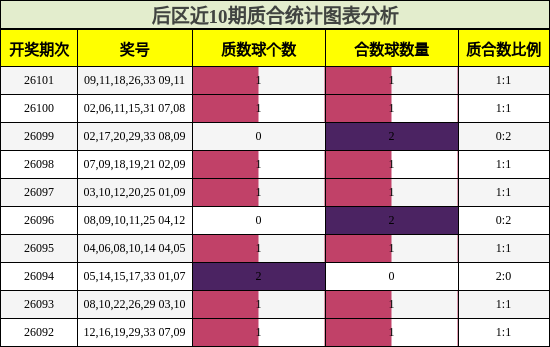 质合分析