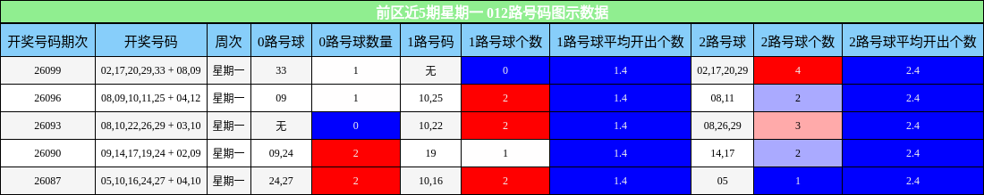 012路号码分析