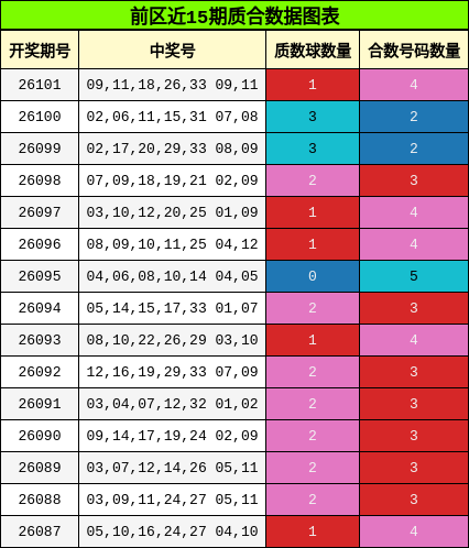 质合分析