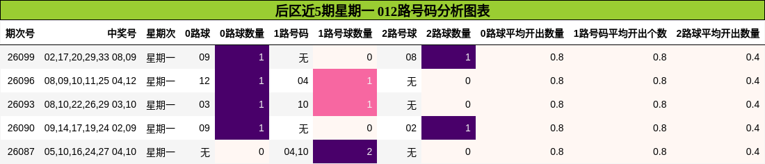 012路号码分析