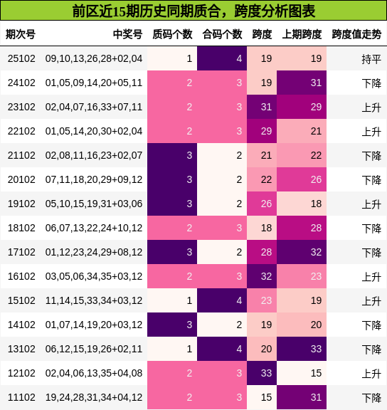 质合分析，跨度分析