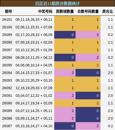 质合分析