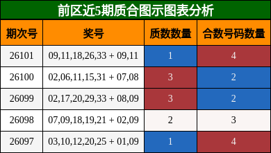 质合分析