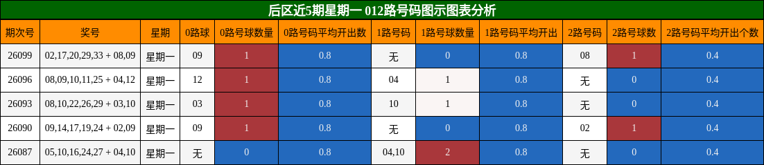 012路号码分析