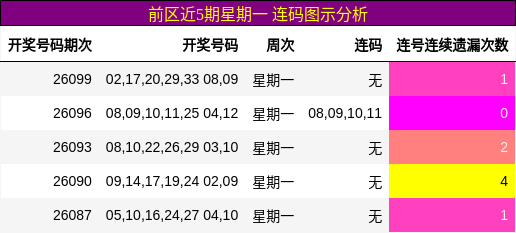 连码分析