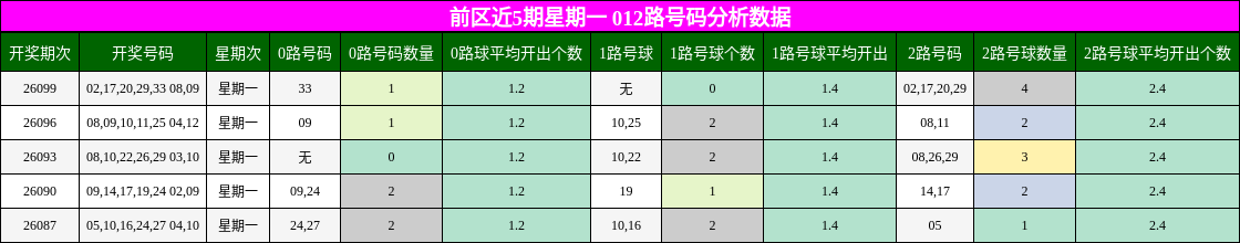 012路号码分析