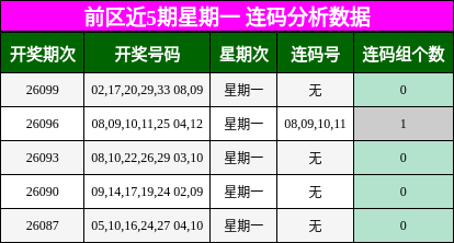 连码分析