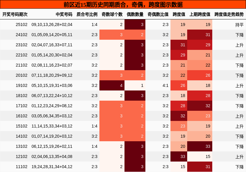 质合分析,奇偶分析,跨度分析