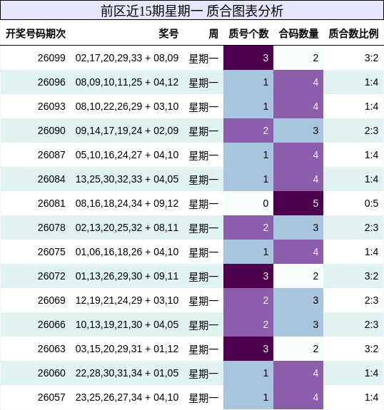 质合分析